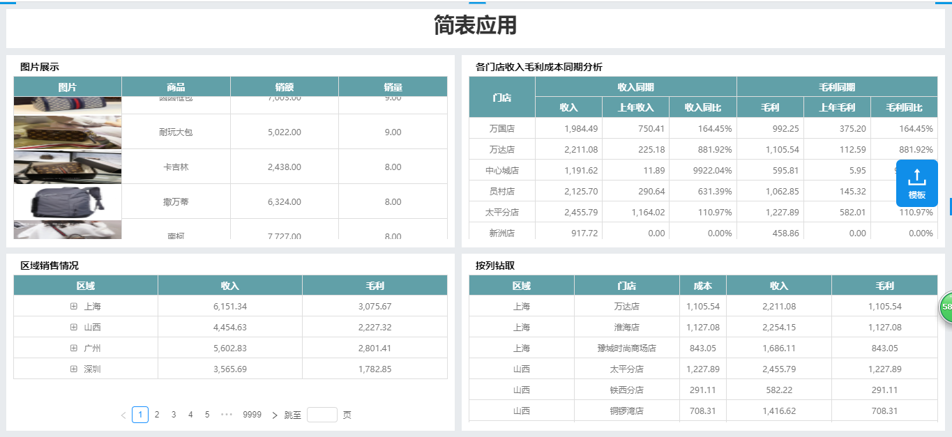 商业智能BI
