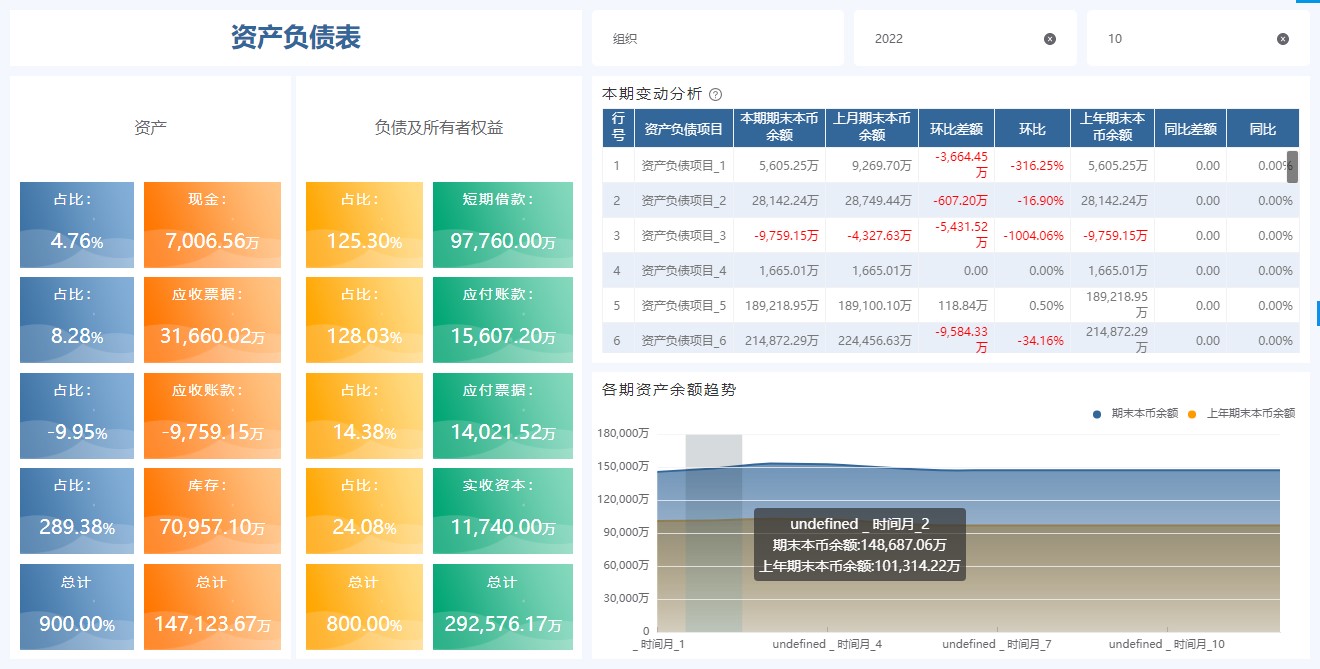 奥威BI数据可视化分析