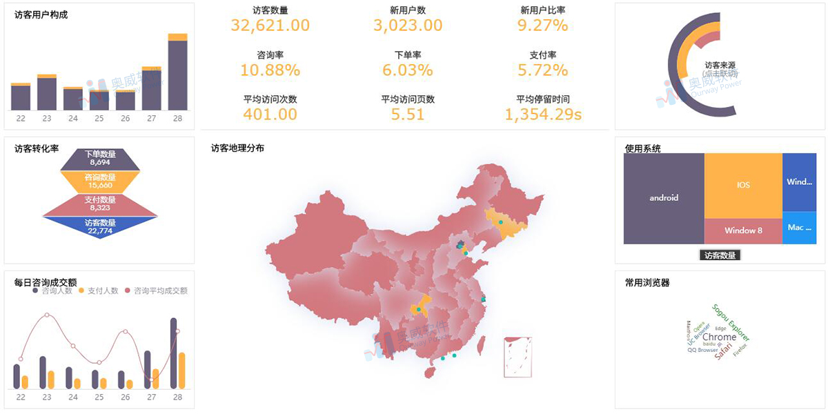 电商数据分析方案 电商数据分析方案