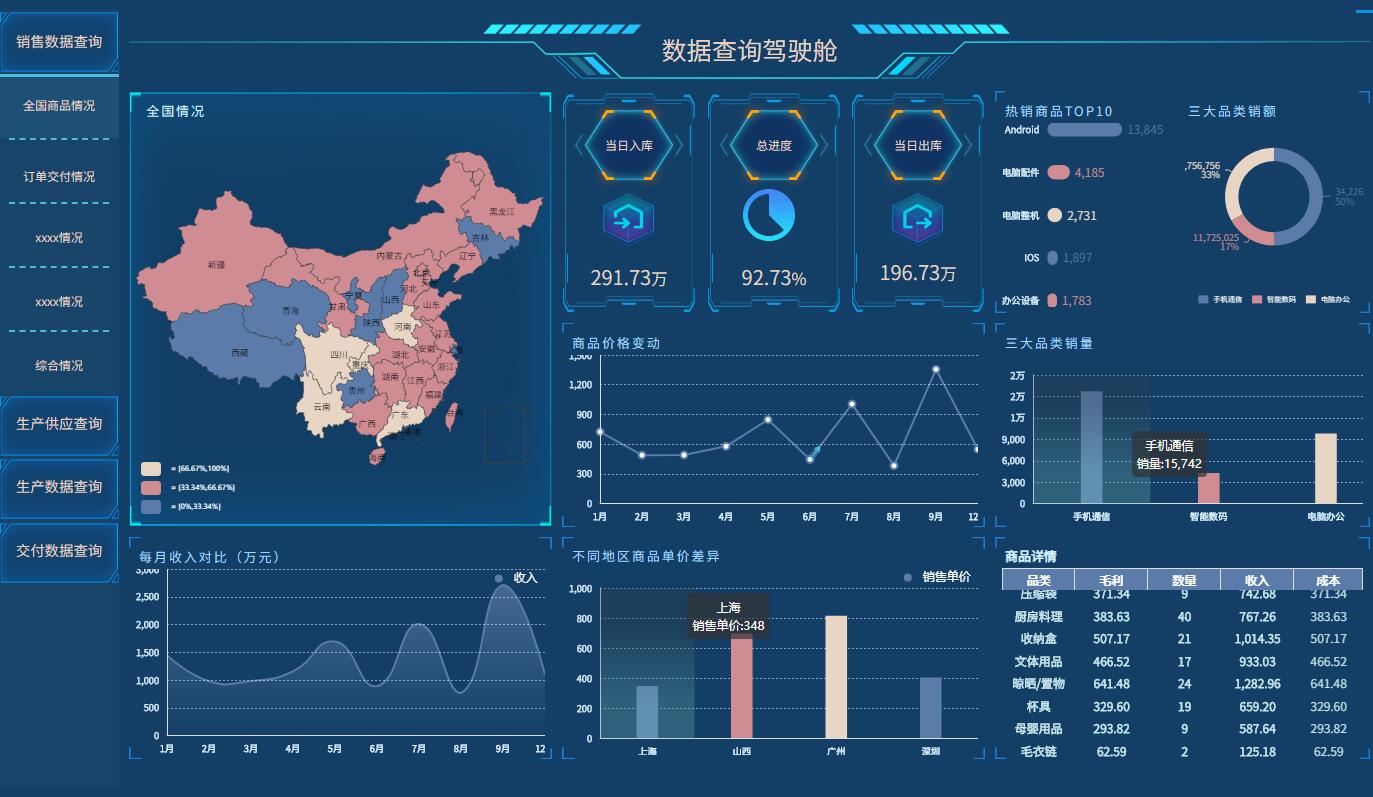 奥威BI数据分析可视化
