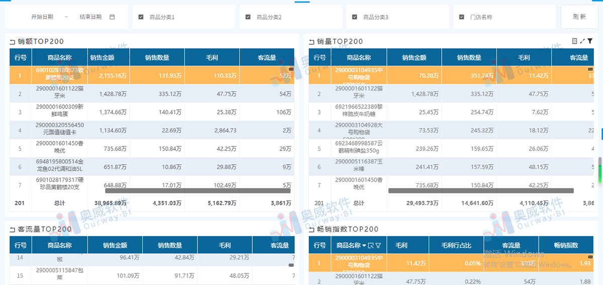 零售数据分析 零售数据分析