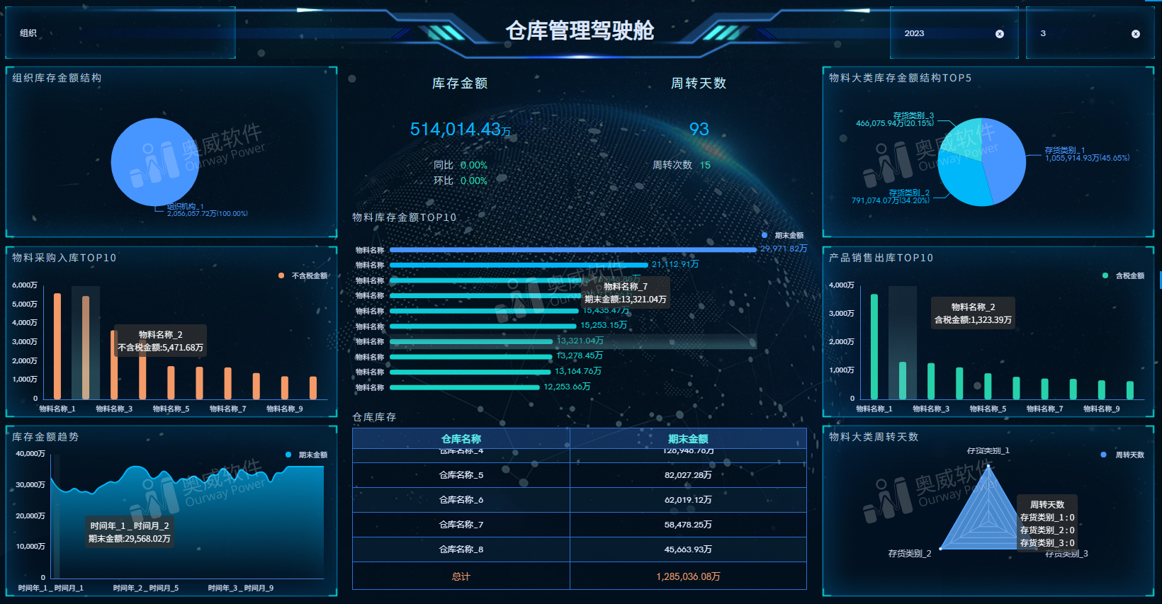 奥威bi数据可视化报表