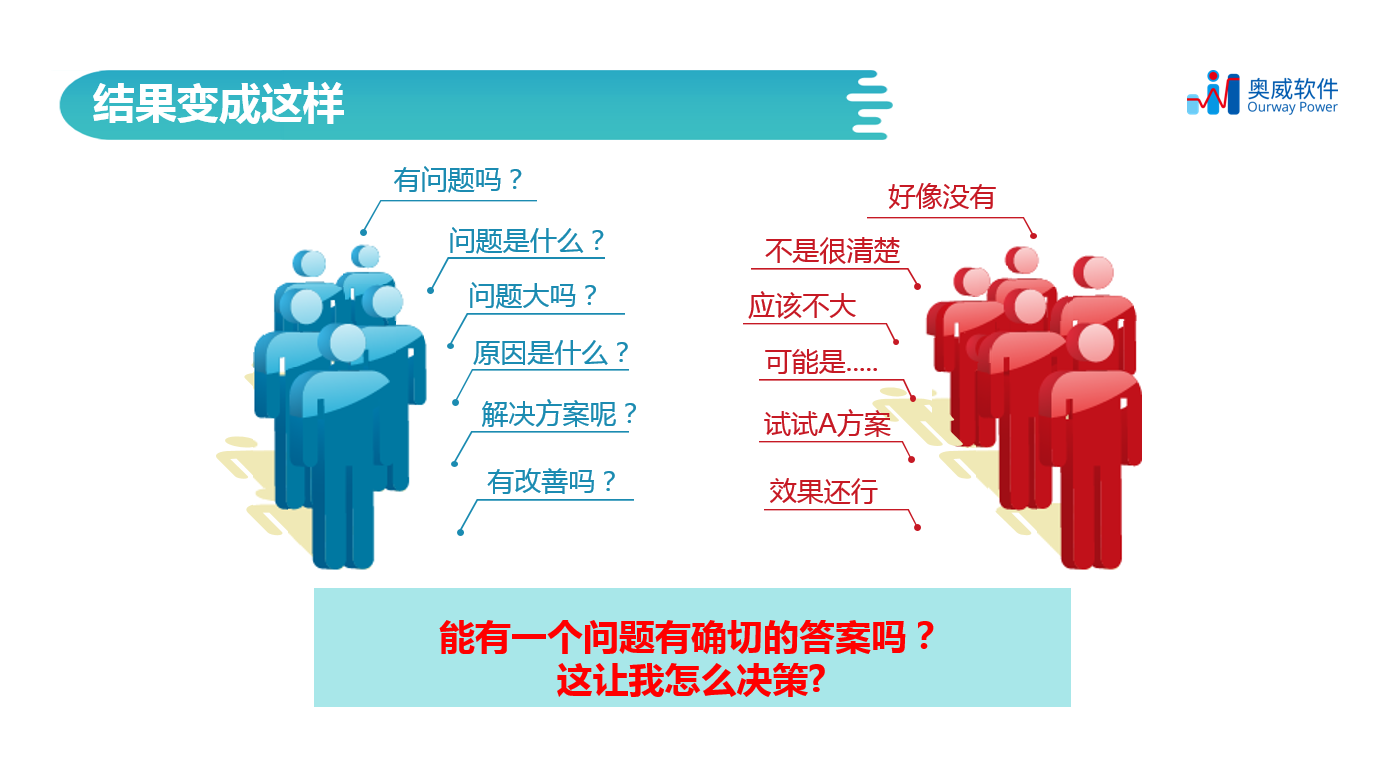 BI报表工具,Power-BI报表工具,奥威BI