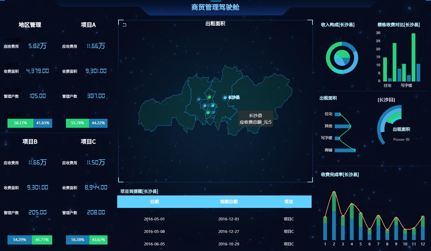 奥威软件商业智能BI