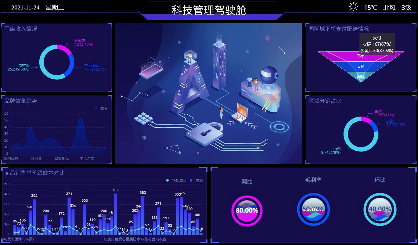 奥威BI数据可视化平台