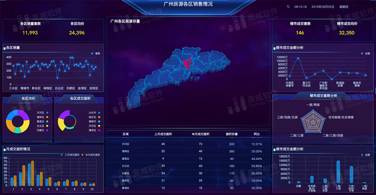 大屏可视化分析.大屏可视化报表