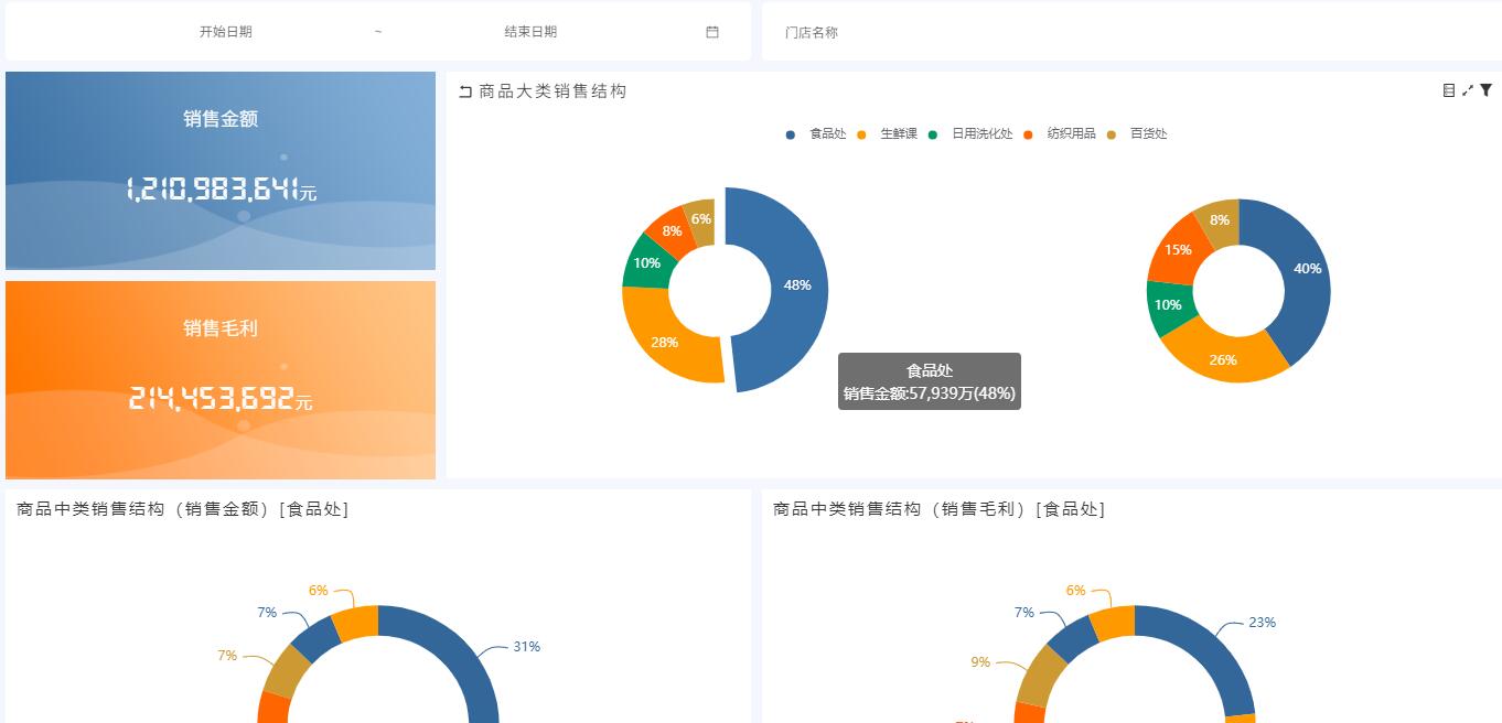 奥威BI零售数据分析 奥威BI零售数据分析