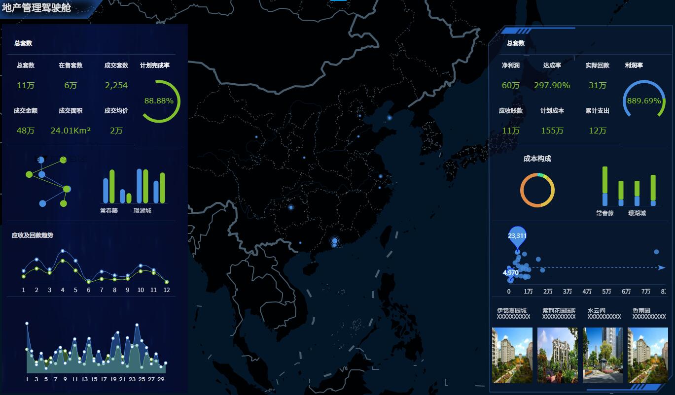 奥威BI数据可视化平台 奥威BI数据可视化平台