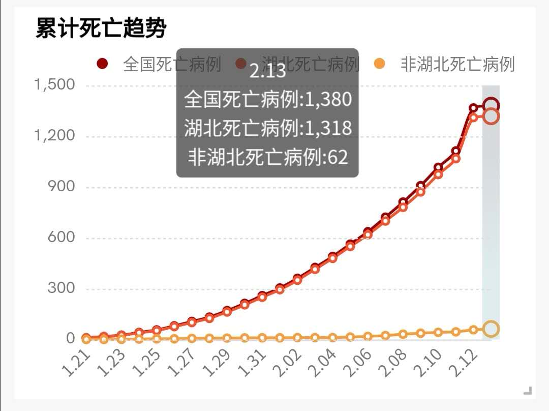 肺炎疫情可视化分析,奥威BI肺炎疫情分析报表