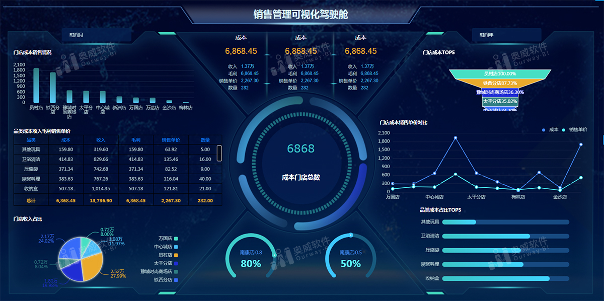 奥威BI数据可视化工具