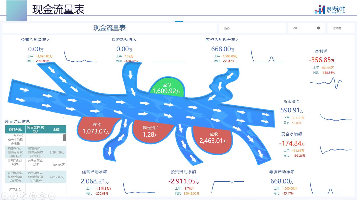 奥威BI财务数据分析