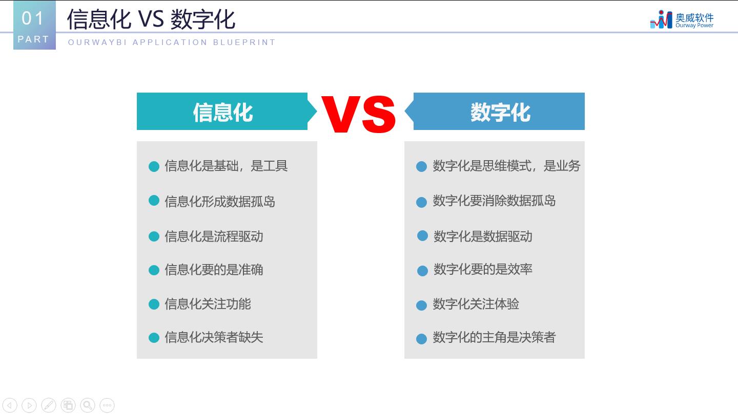 奥威BI数据可视化分析