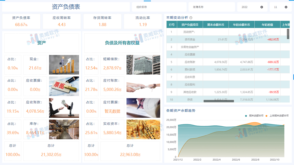 奥威BI金蝶用友方案 奥威BI金蝶用友方案