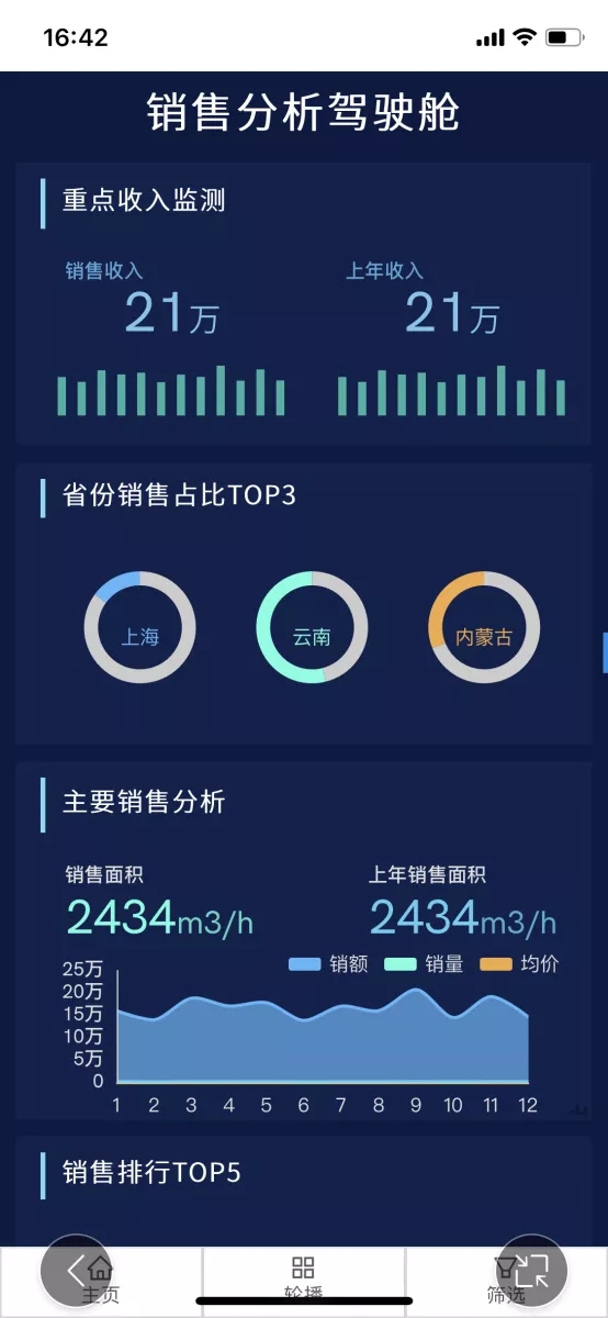 奥威bi数据可视化报表