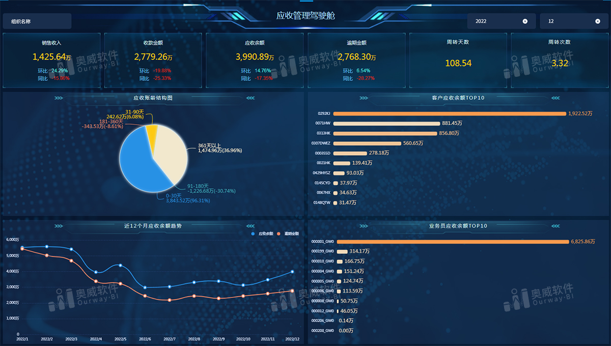 奥威BI软件