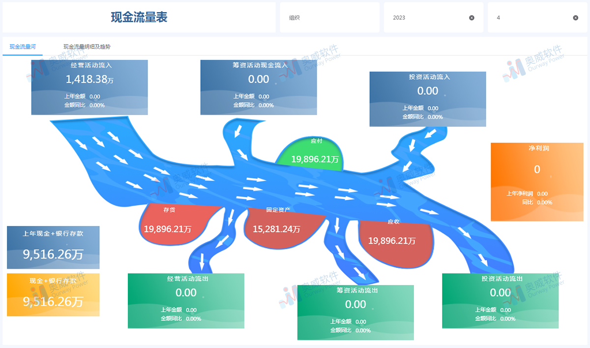 奥威BI财务数据分析