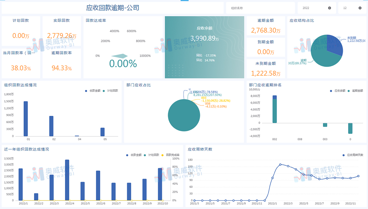 奥威BI软件