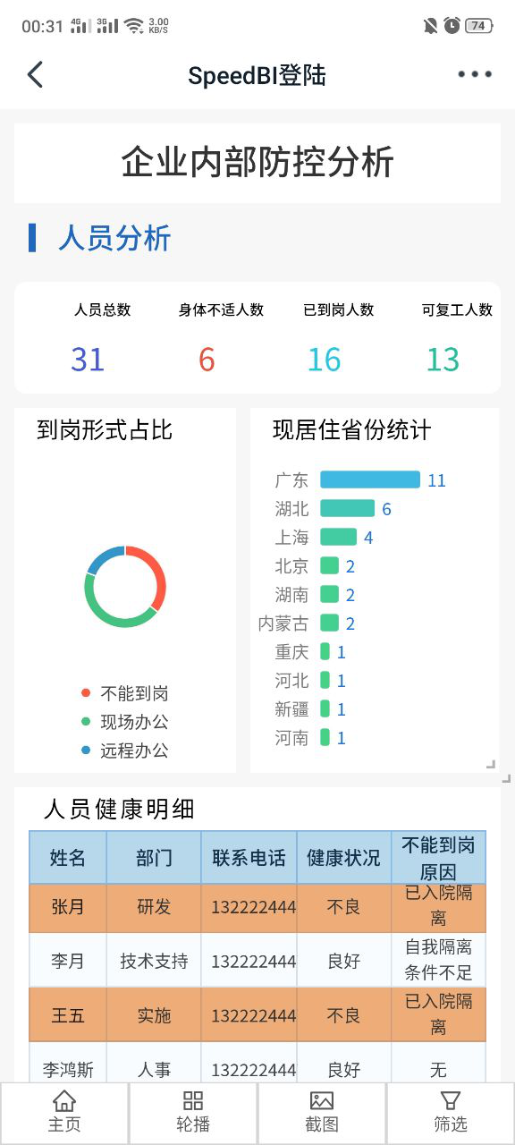 奥威BI疫情深度分析,疫情可视化分析