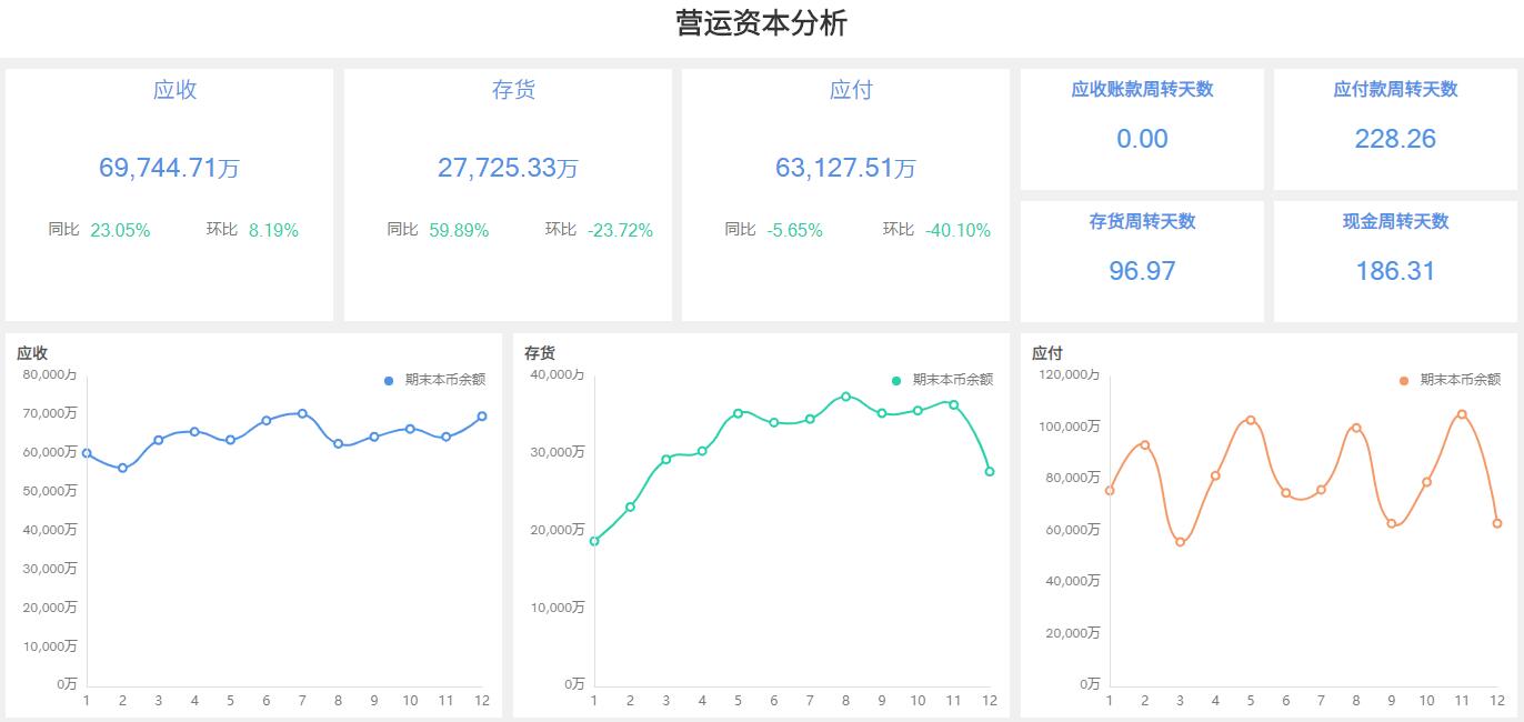 奥威BI财务数据分析