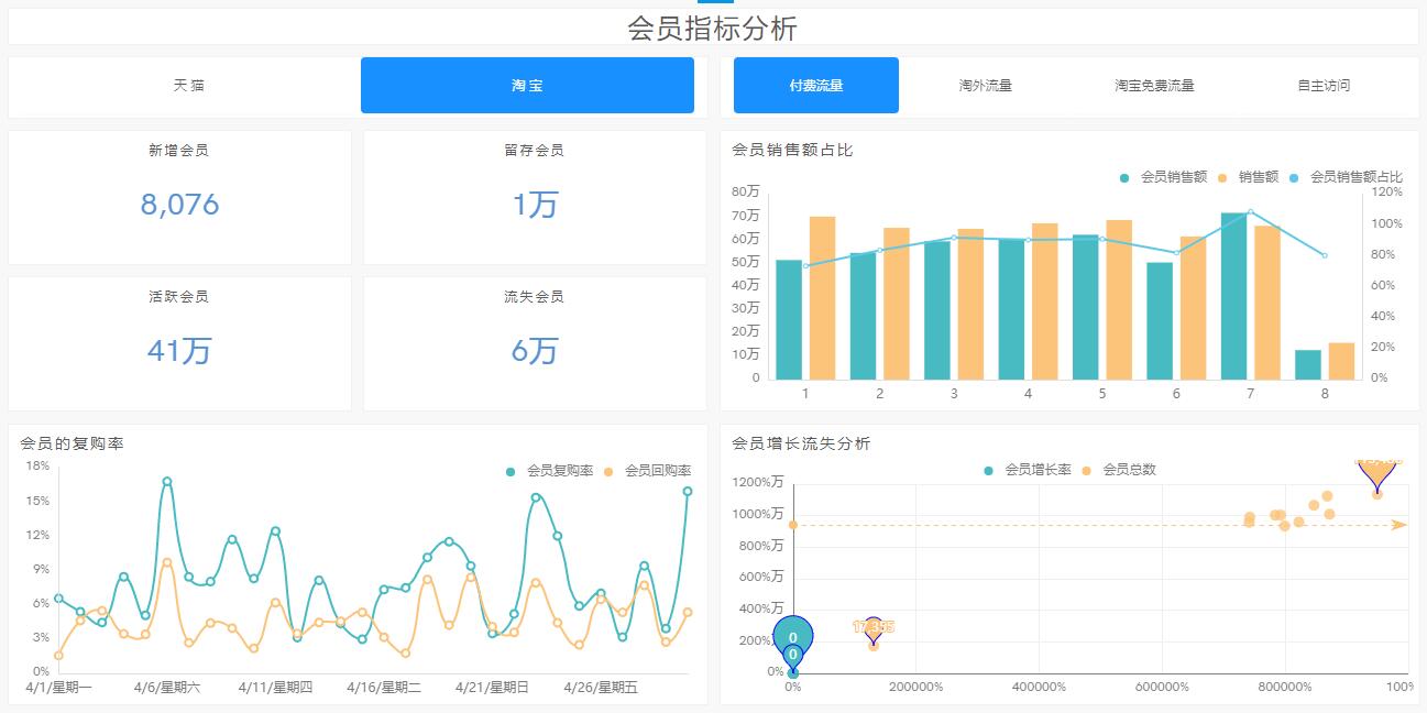 奥威BI电商数据分析 奥威BI电商数据分析