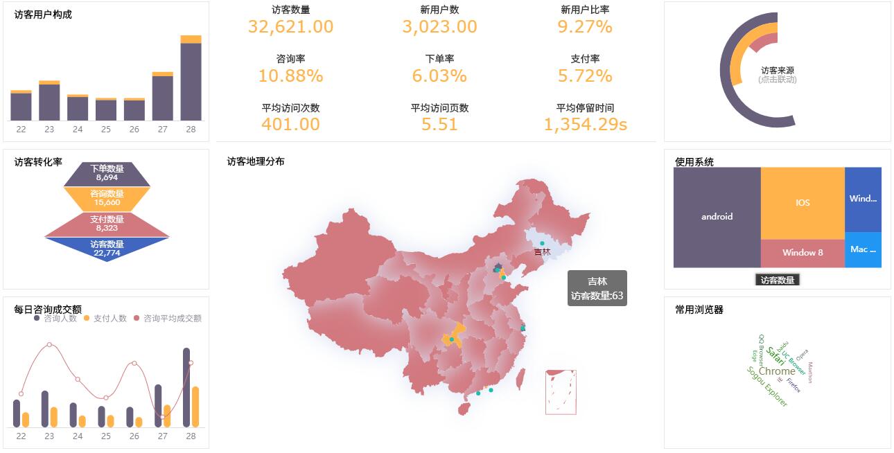 奥威bi数据可视化工具