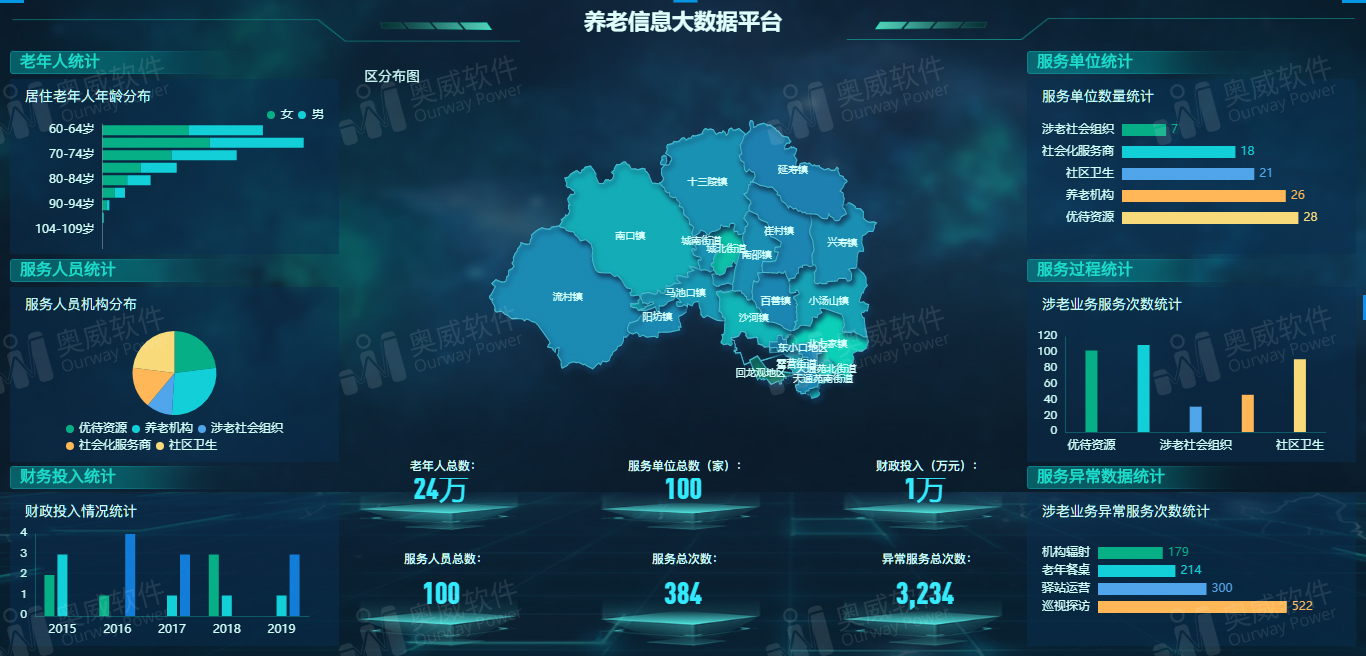 奥威BI系统,奥威BI报表 奥威BI系统,奥威BI报表