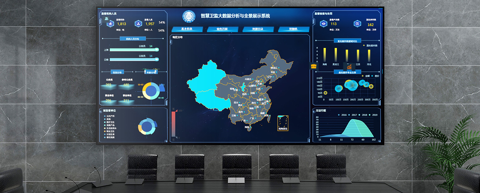 大屏监控