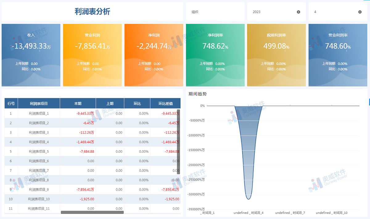 奥威BI财务数据分析