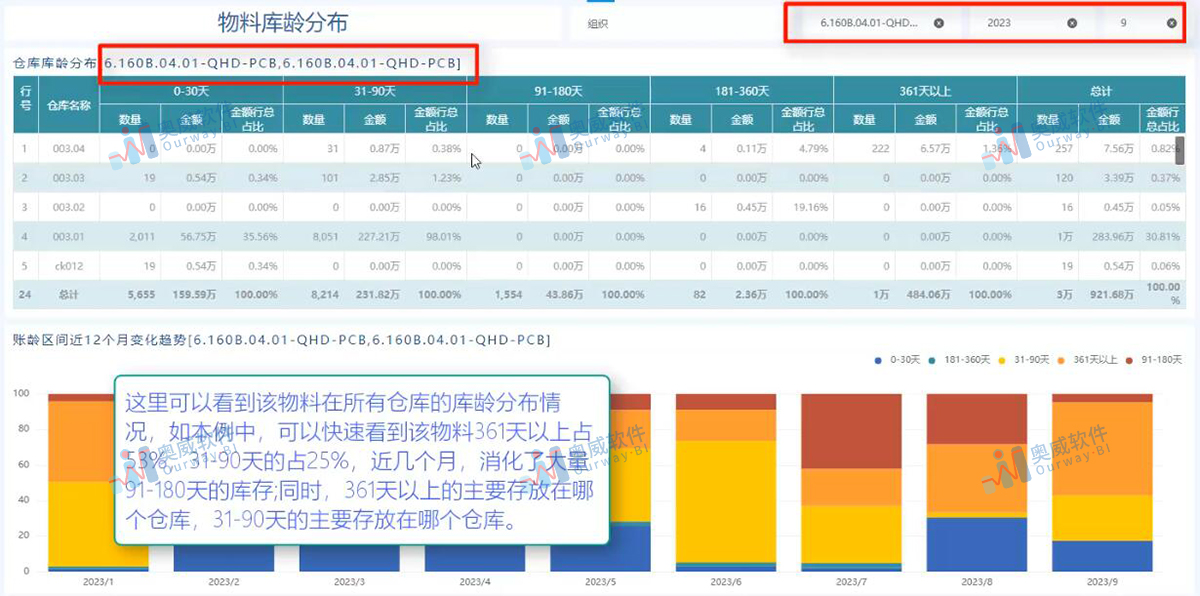 奥威BI软件 奥威BI软件