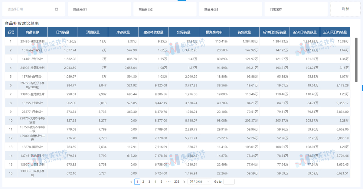 零售数据分析