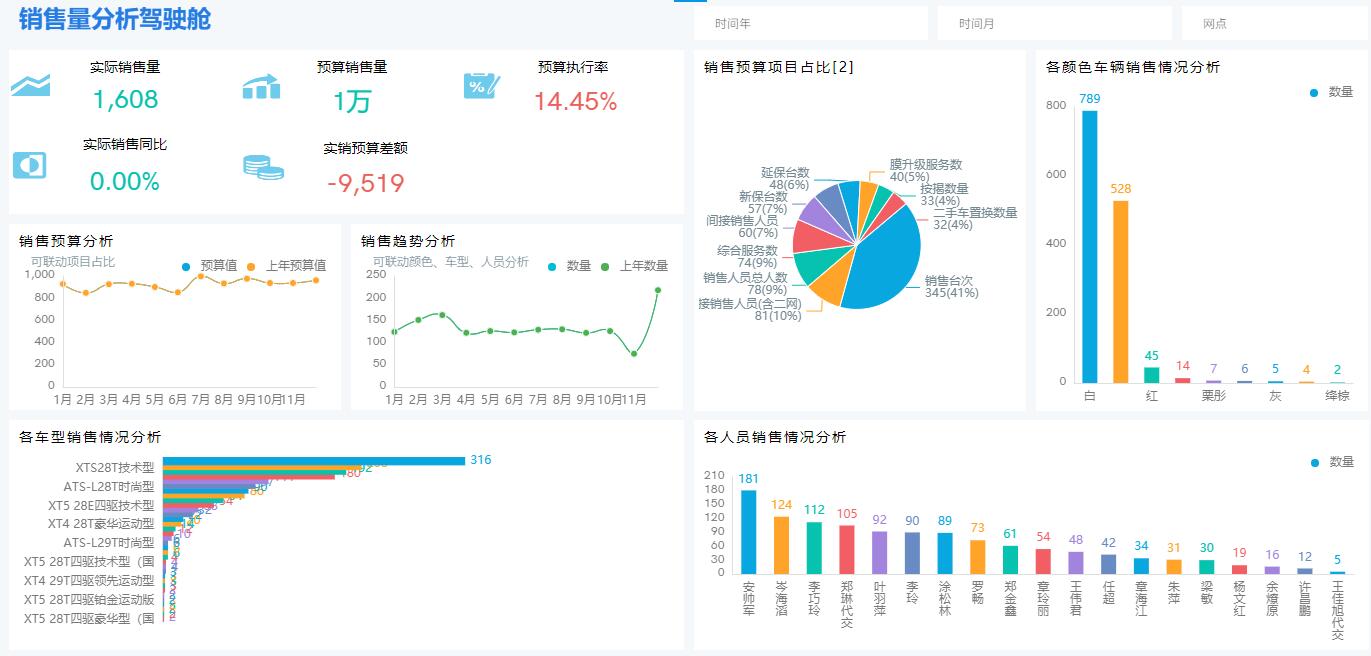 奥威bi数据可视化系统