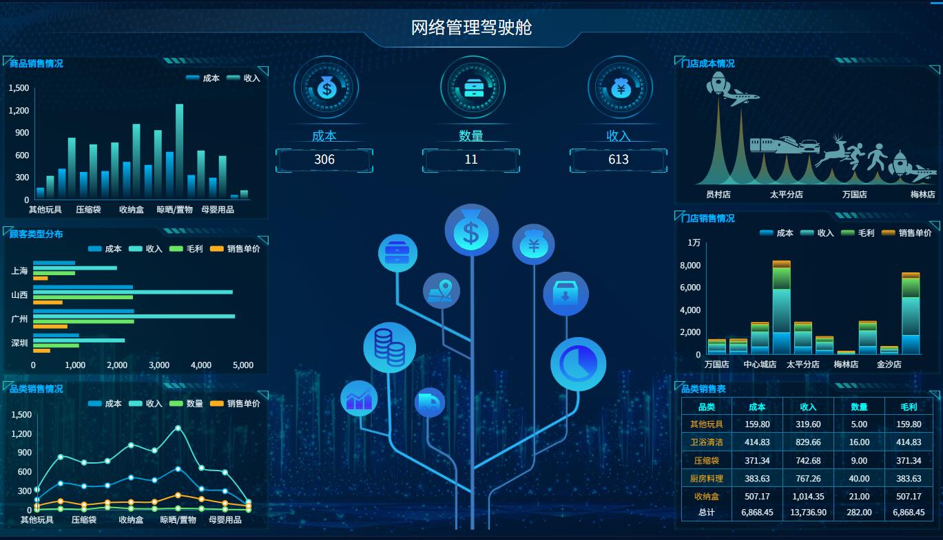 奥威BI数据可视化工具