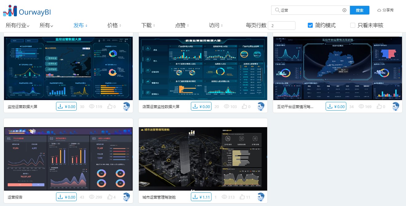 奥威BI数据可视化大屏