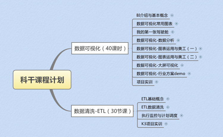 奥威BI智能数据可视化分析教学