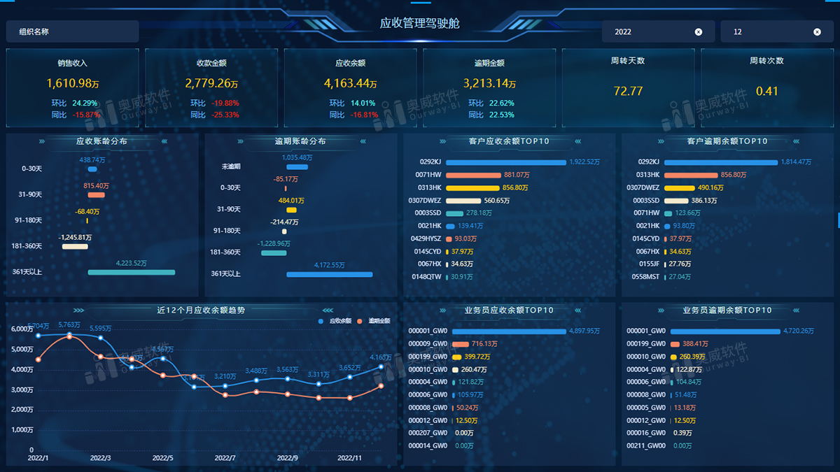 BI软件