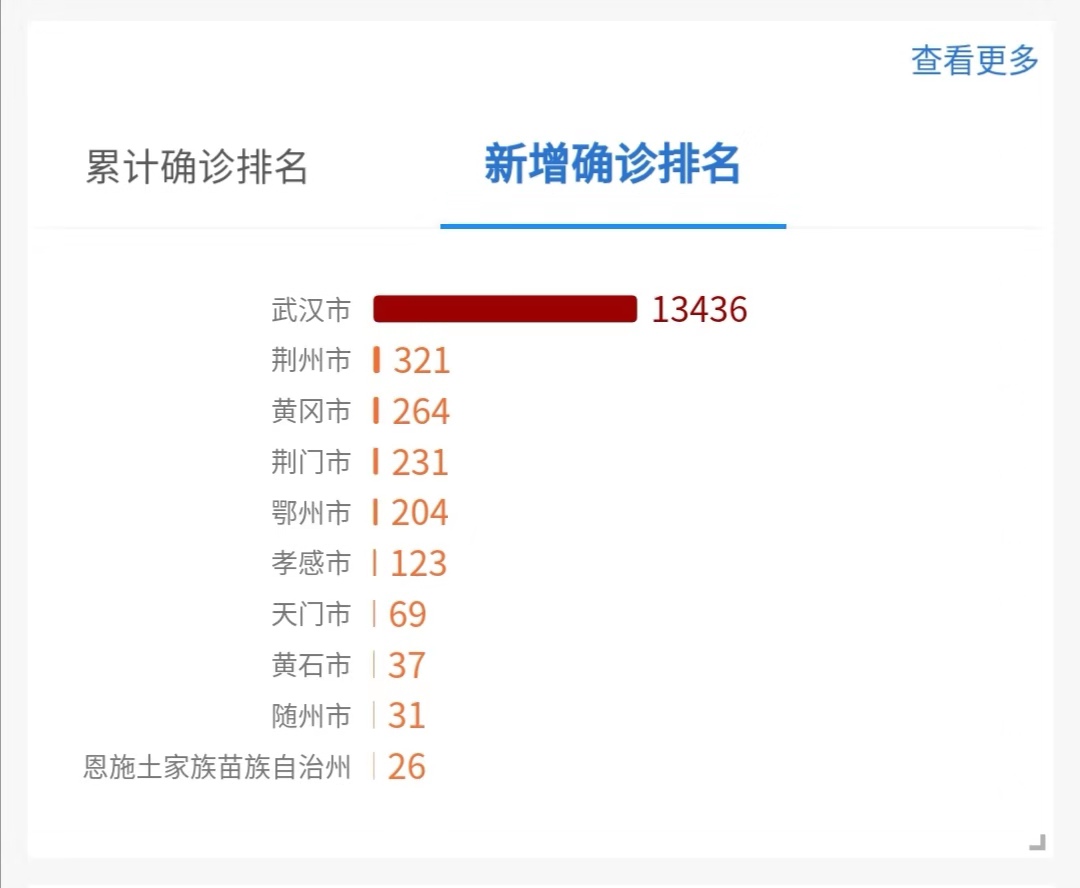 疫情可视化防控,疫情分析课程