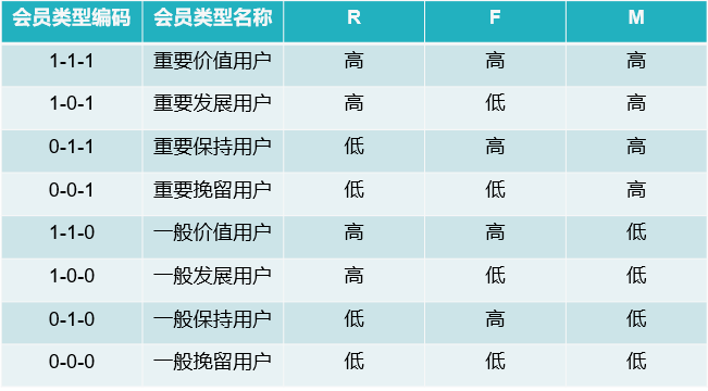 奥威bi零售数据分析