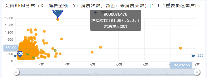 奥威bi零售数据分析