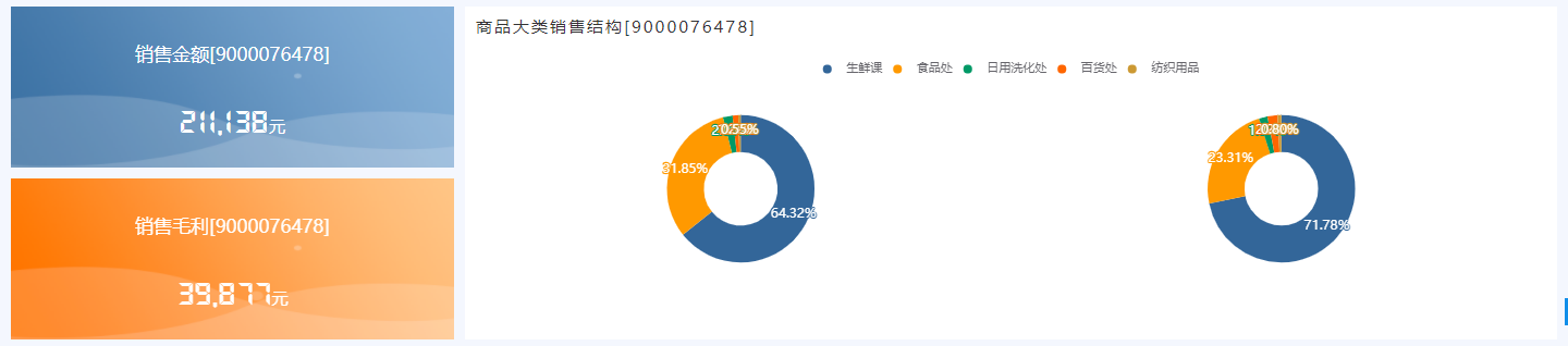 奥威bi零售数据分析
