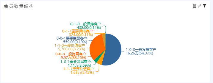 奥威bi零售数据分析