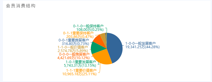 奥威bi零售数据分析
