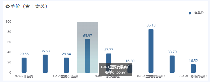 奥威bi零售数据分析
