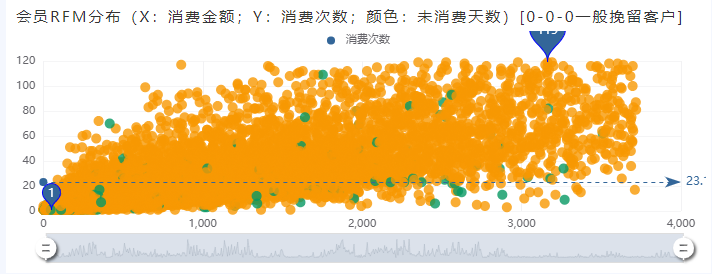 奥威bi零售数据分析