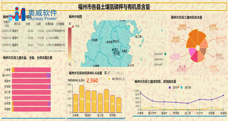 数据可视化分析软件