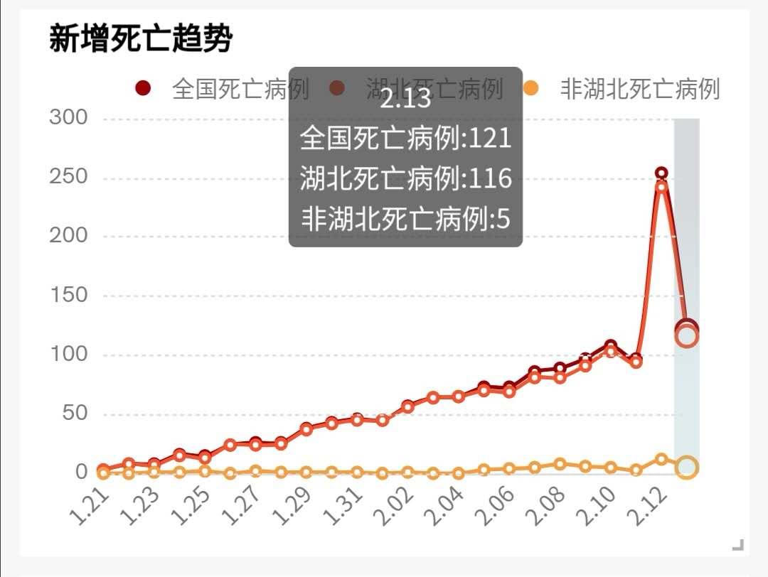 肺炎疫情可视化分析,奥威BI肺炎疫情分析报表