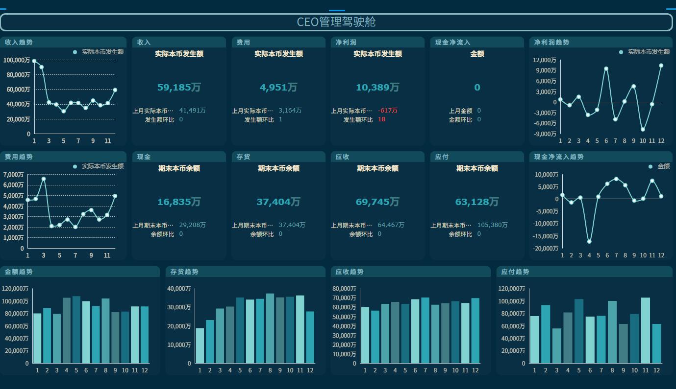 奥威BI财务分析报表 奥威BI财务分析报表