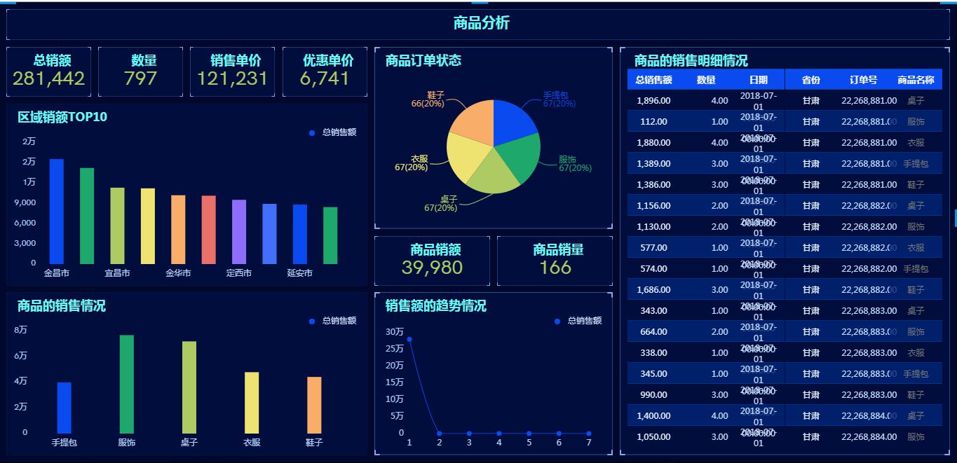 奥威BI智能数据可视化分析报表