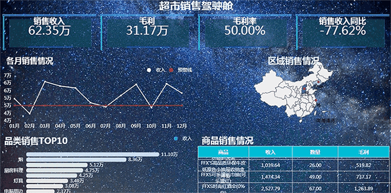 可视化分析软件 可视化分析软件
