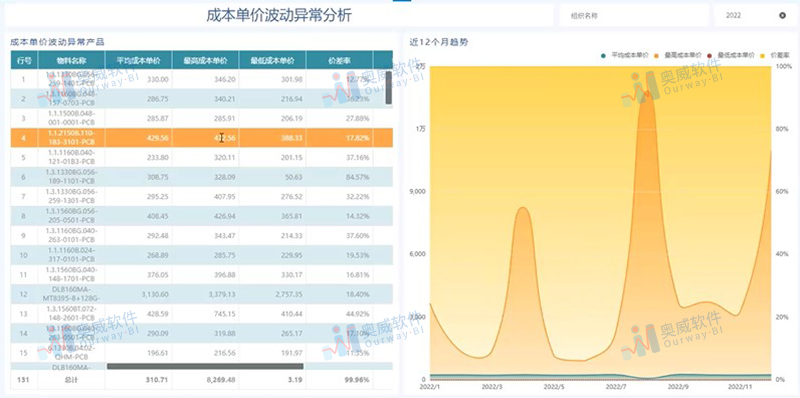 销售数据分析