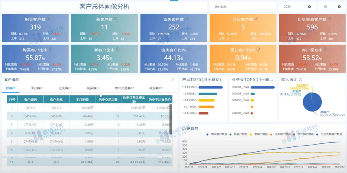 奥威BI软件